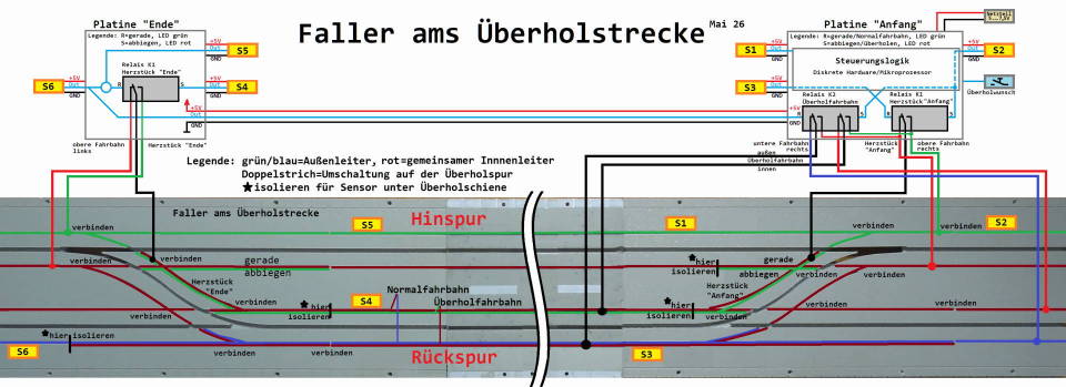 [Bild: FallerAmsUeberholstrecke.JPG]